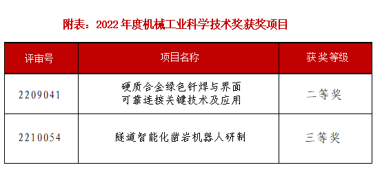 榜上有名！設備公司兩項科研成果喜獲中國機械工業科學技術獎