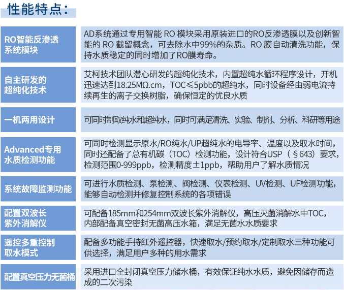 純水維護丨廣東清遠生態環境監測站艾柯Advanced實驗室超純水機維護完畢插圖4