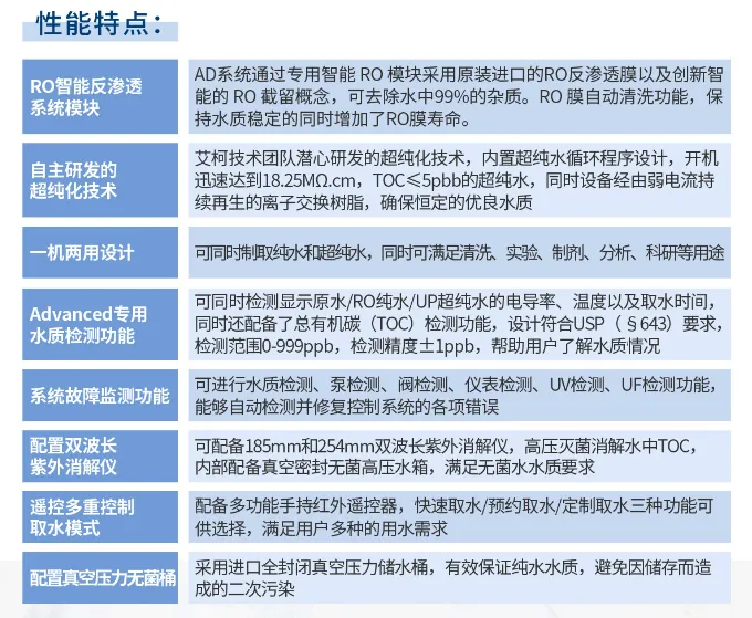 艾柯守護科研用水，2024年云南煙草Advanced超純水機免費維護順利完成！插圖8