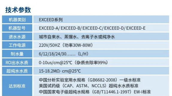 新裝分享丨河南大學(xué)科研用水新升級(jí)：艾柯超純水機(jī)打造高精度科研基石！插圖9