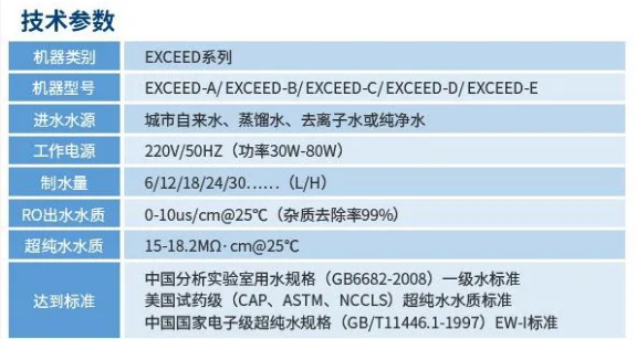 純水新裝丨大連某化工單位引入艾柯超純水機，賦能科研創新與品質保障！插圖6